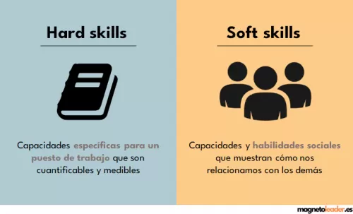 Descripción soft skills